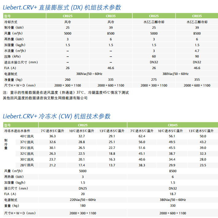 Liebert.CRV高效制冷系统